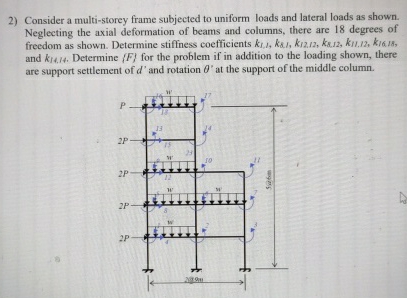 Consider a multi - storey frame subjected to