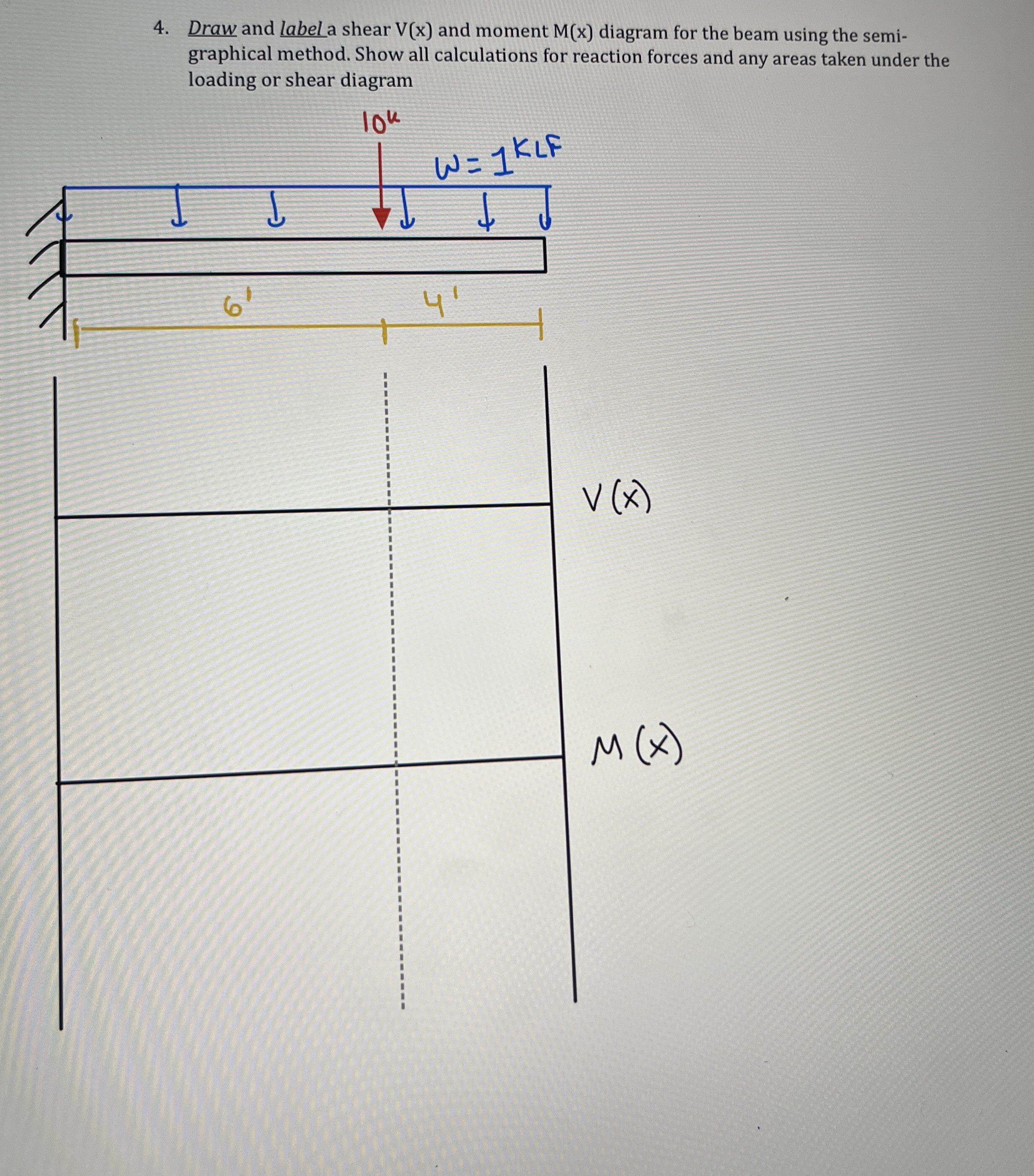 Draw and label a shear V ( x ) and moment M ( x )