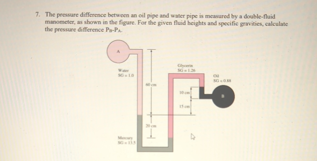 The pressure difference between an oil pipe and