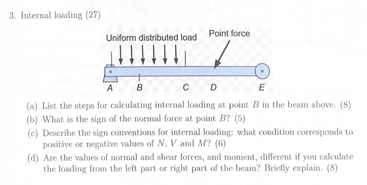 3 . Internal loading ( 2 7 ) ( a ) List the steps