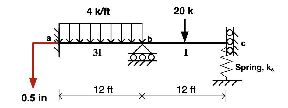 For all members: E = 2 0 7 3 6 0 k / ft 2 I = 1 /