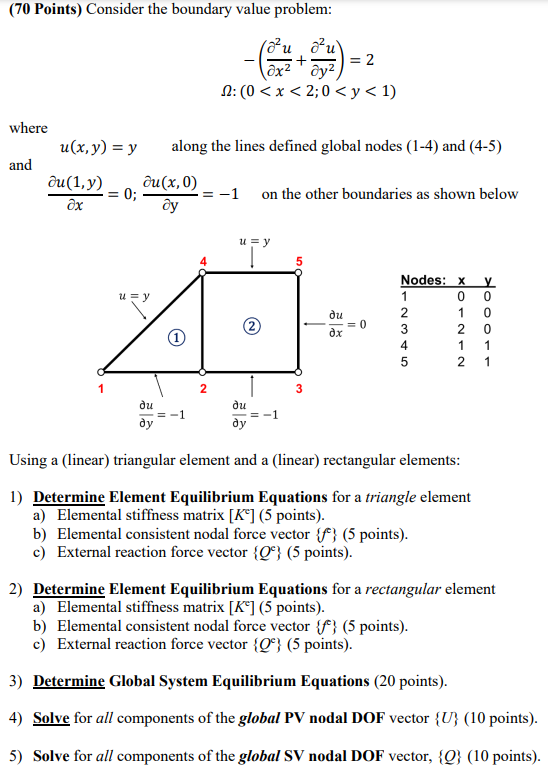 Please don't use AI . It doesn't solve it