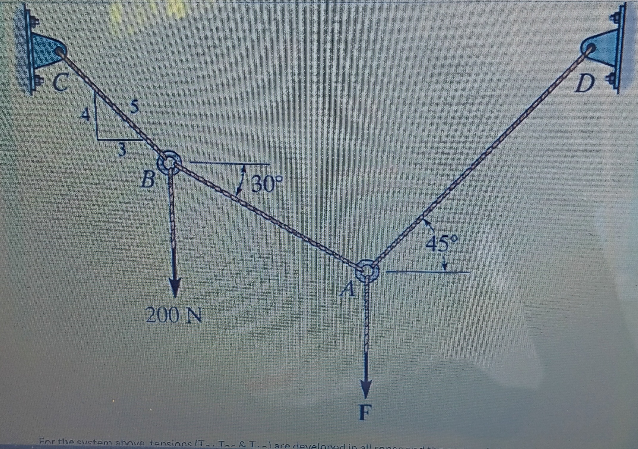 Start by analysing the ring at B , using Fx = 0