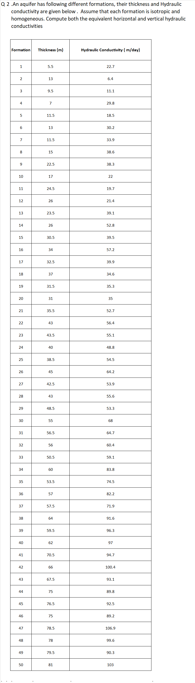 Q 2 . An aquifer has following different