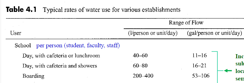A 1 6 - acre area that is zoned for schools.