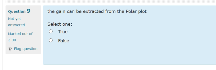 the gain can be extracted from the Polar plot