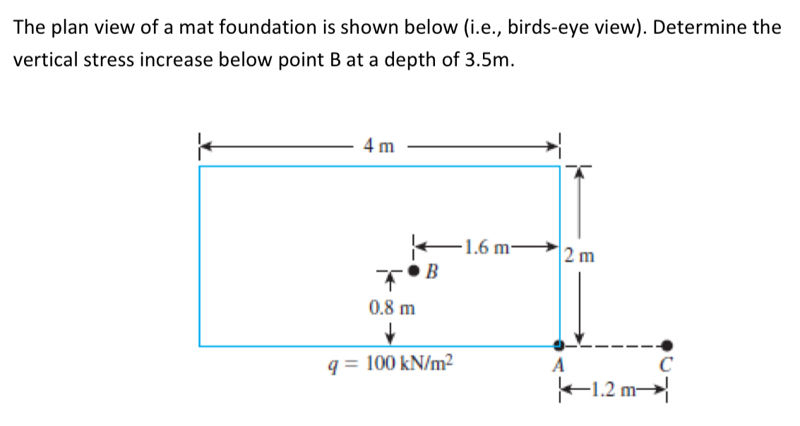 The plan view of a mat foundation is shown below
