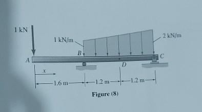 Problem ( 0 3 ) : For the beam shown in Figure (