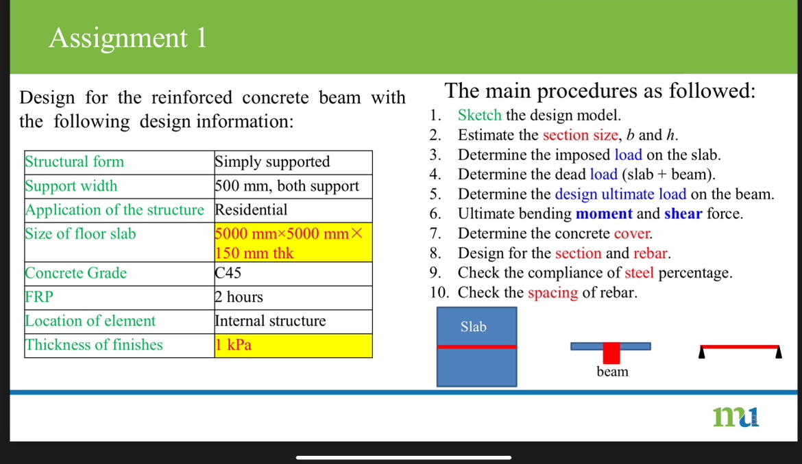 Assignment 1 Design for the reinforced concrete