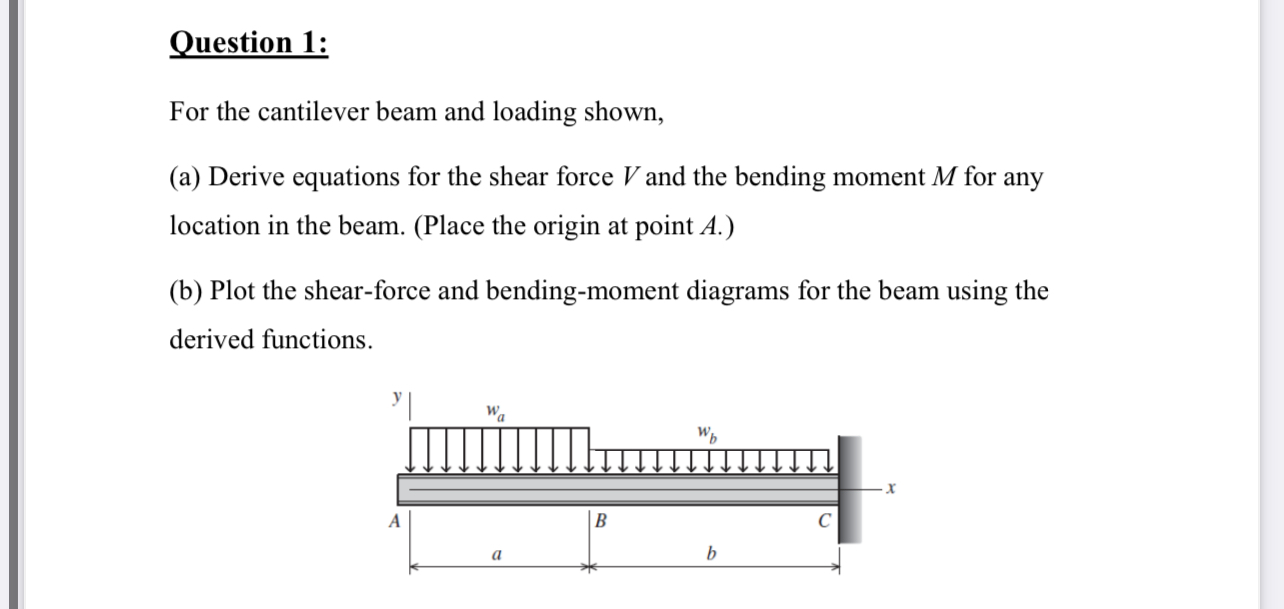Question 1 : For the cantilever beam and loading