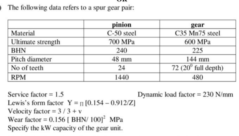 The following data refers to a spur gear pair: