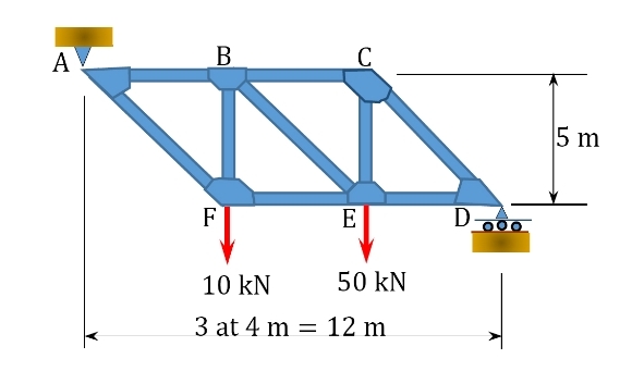 Determine the force in members BE , EC , and FE