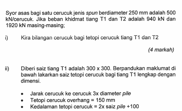 Syor asas bagi satu cerucuk jenis spun