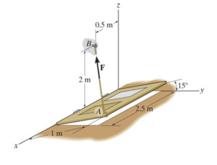 Determine the magnitude of the moment produced by