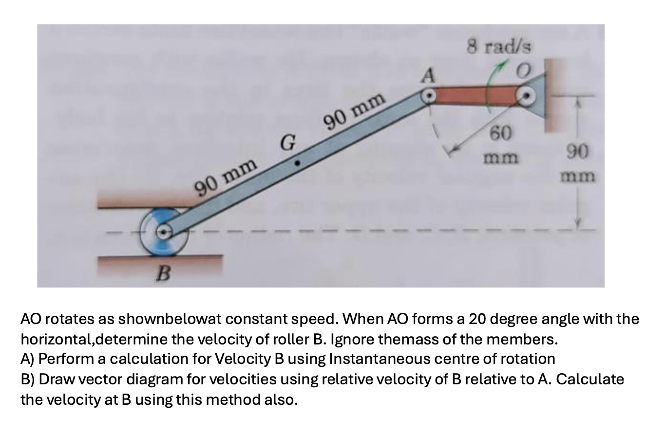 AO rotates as shownbelowat constant speed. When