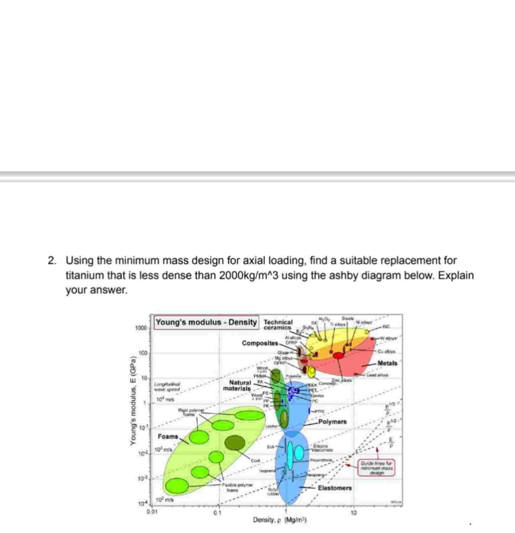 2 . Using the minimum mass design for axial