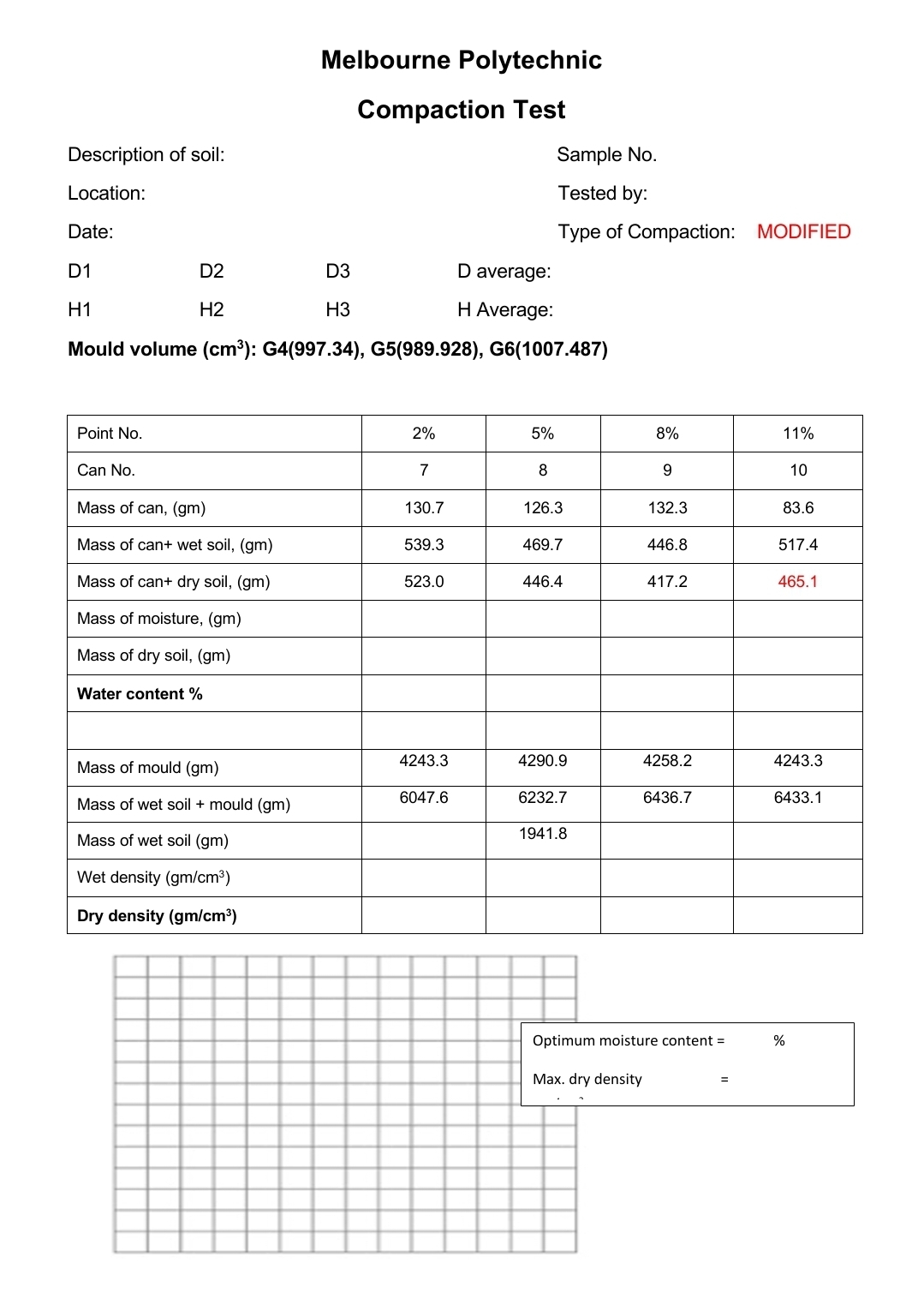 Melbourne Polytechnic Compaction Test Description