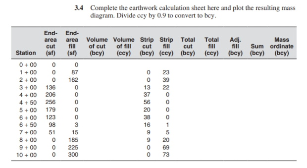 3 . 4 Complete the earthwork calculation sheet