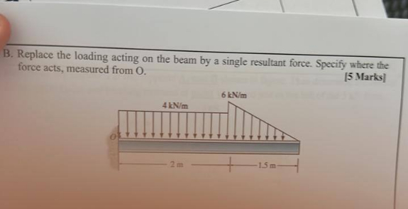 B . Replace the loading acting on the beam by a