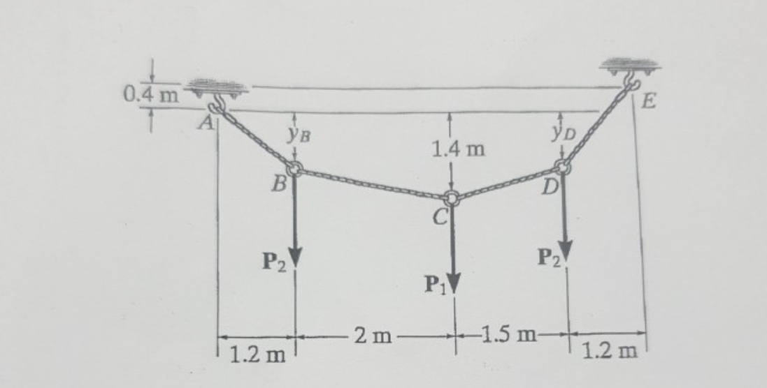 The casle supports the three loads shown. Take P