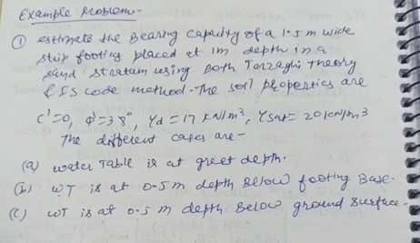 estimete the Bearing capaily of a 1 . 5 m wide