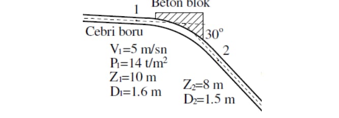 A a daki ekilde g r len hidroelektrik santralin