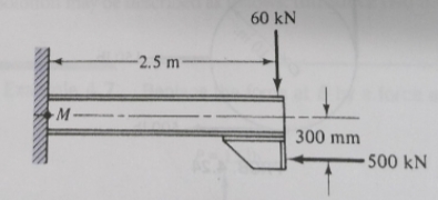 for the beam column shown, replace the forces by