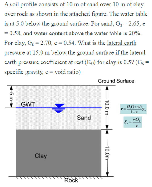 A soil profile consists of 1 0 m of sand over 1 0