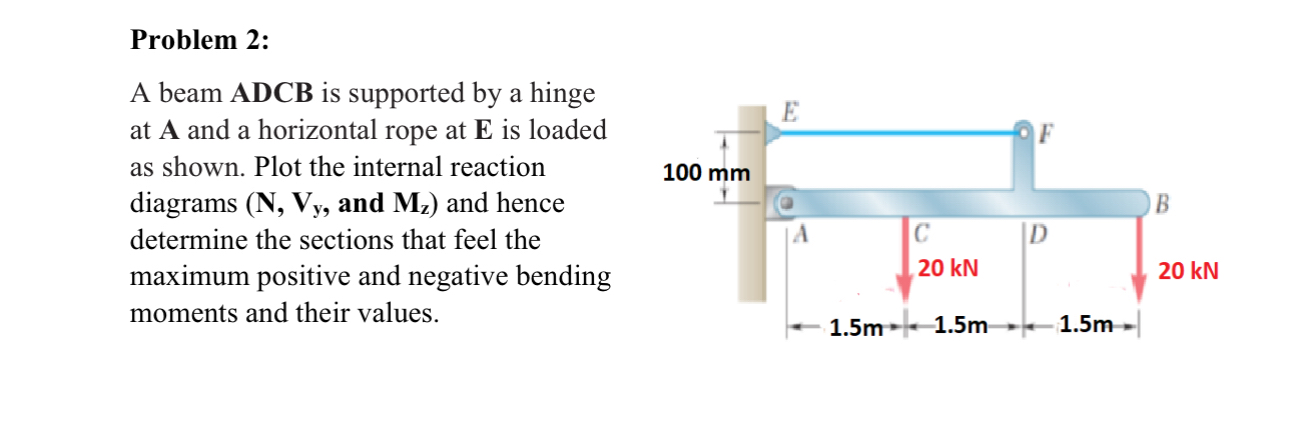 Problem 2 : A beam ADCB is supported by a hinge