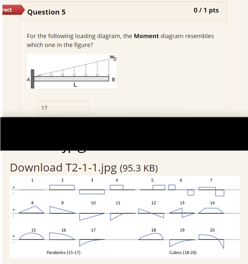 Parabolics ( 1 5 - 1 7 ) Cubics ( 1 8 - 2 0 )