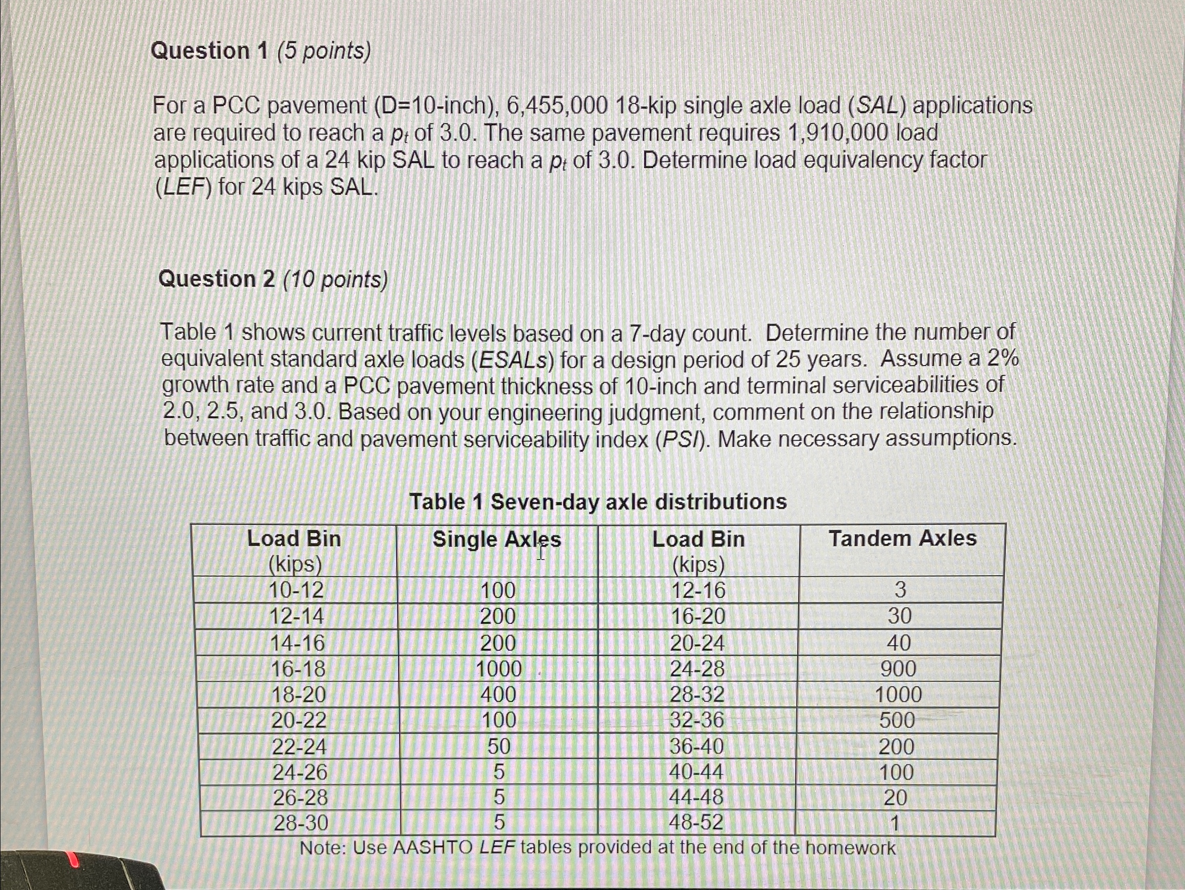 Question 1 ( 5 points ) For a PCC pavement ( D =