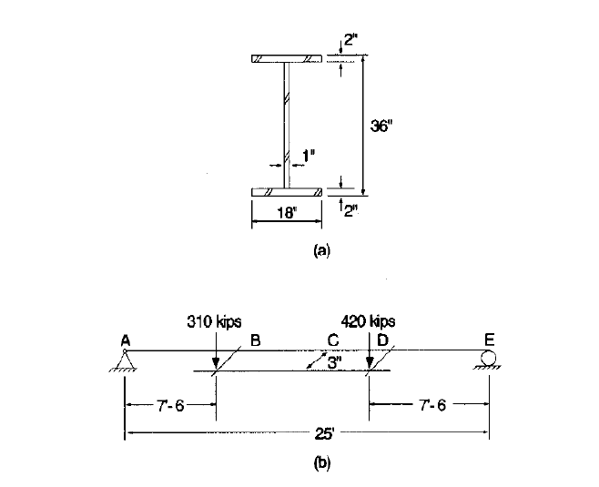 What is Iy or the moment of inertia about the y -
