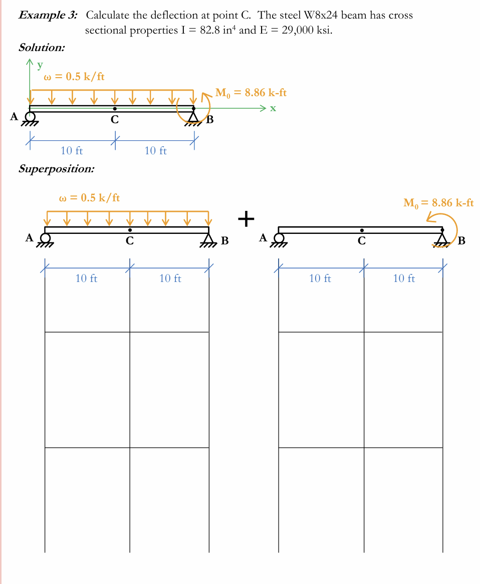 Example 3 : Calculate the deflection at point C .