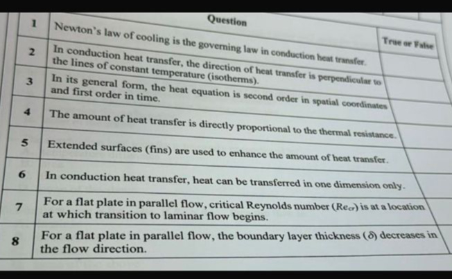 True or false : 1 - Newton's law of cooling is