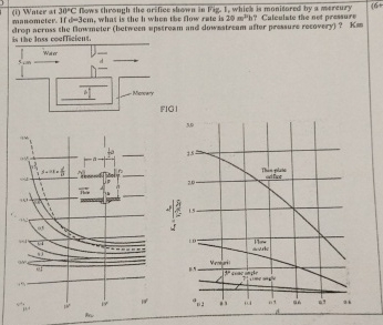 ( i ) Water at 3 0 C flows through the orifiee