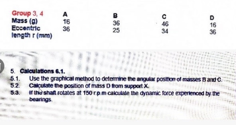 Describe the graphical method for determining the