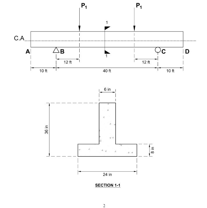 The beam below carries its own weight and two