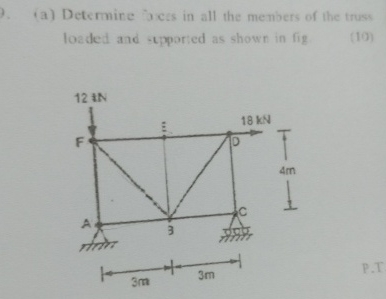 ( a ) Determire forces in all the menbers on the