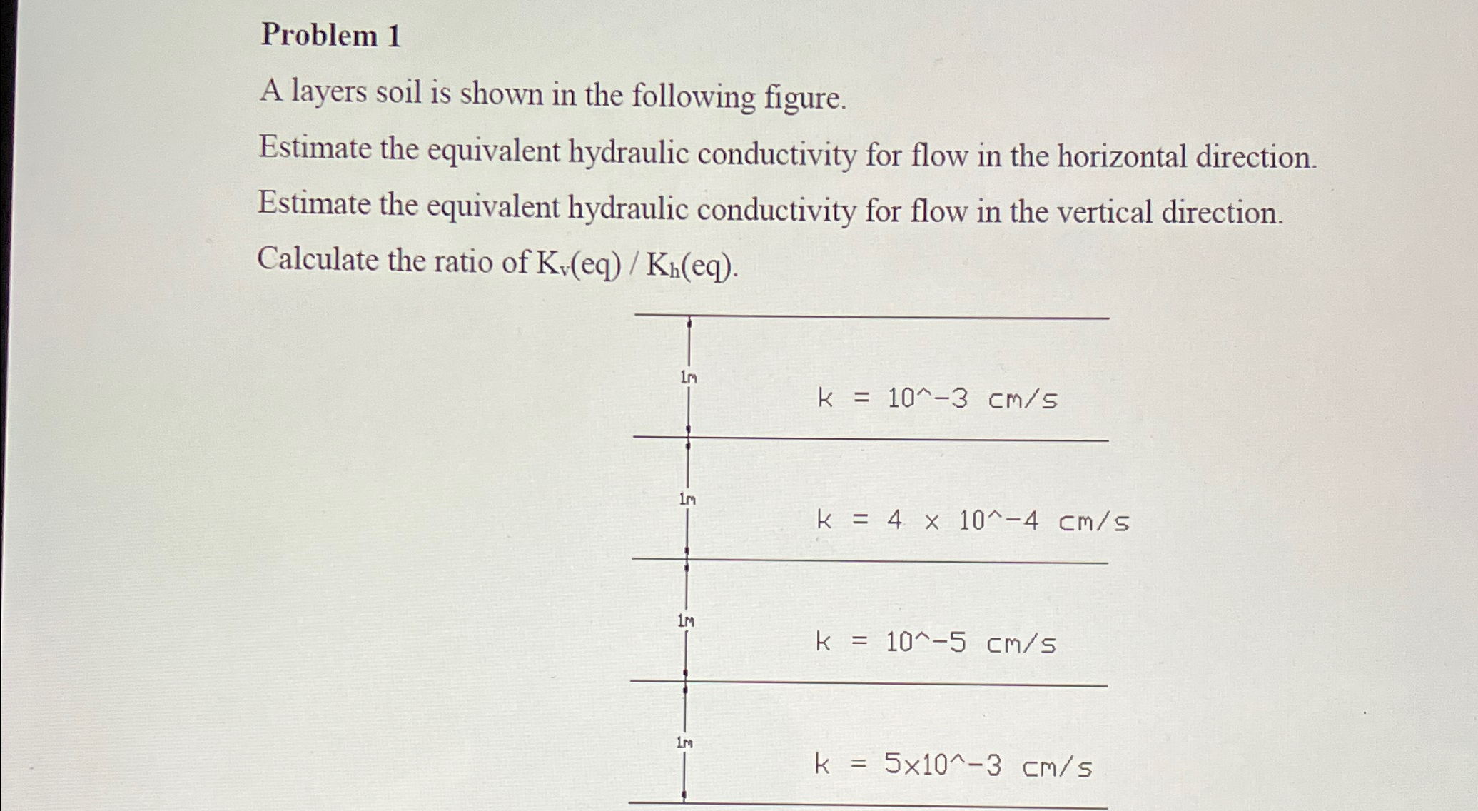 Problem 1 A layers soil is shown in the following