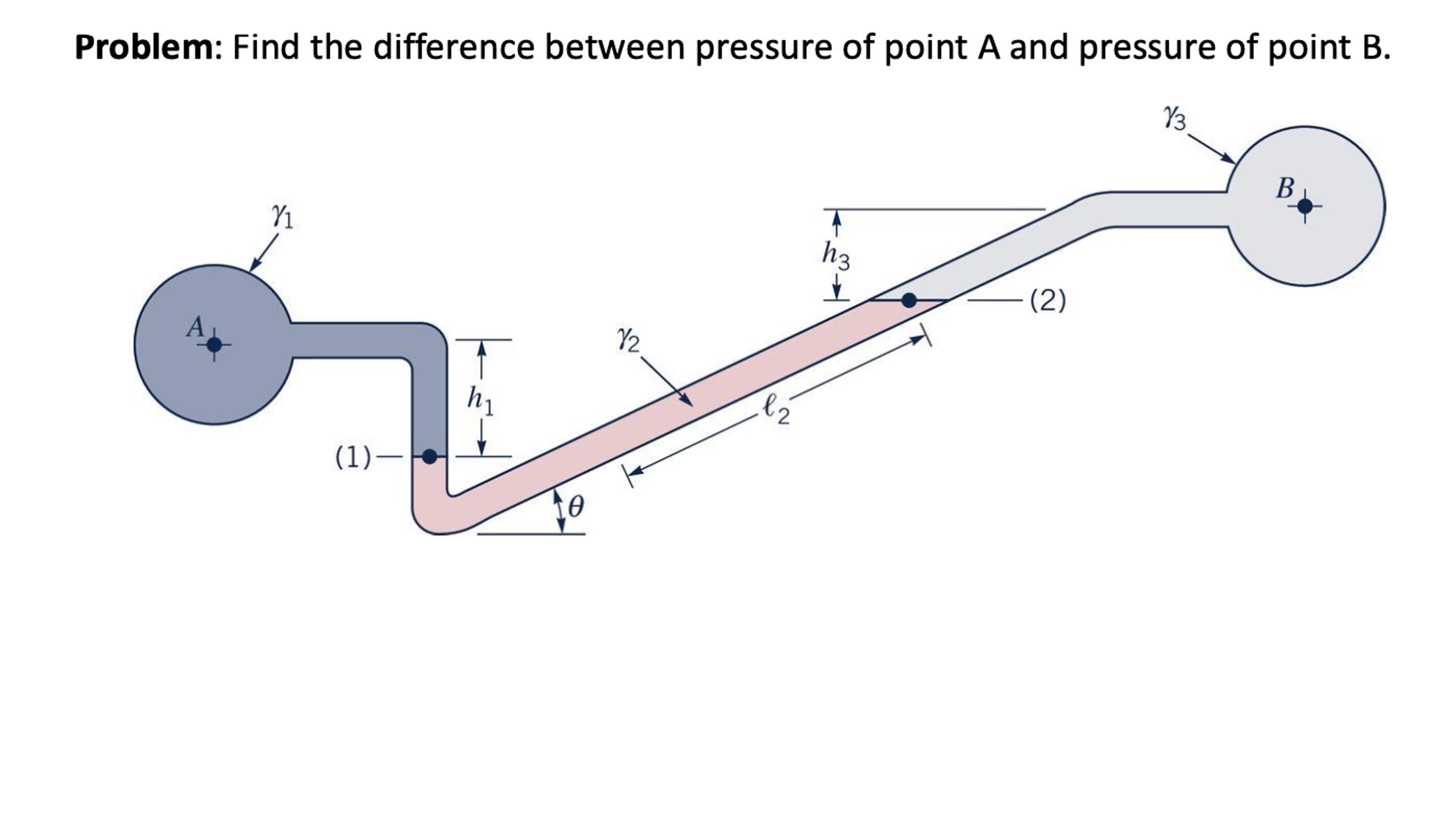 Problem: Find the difference between pressure of