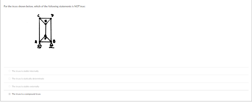 For the truss shown below, which of the fallowing