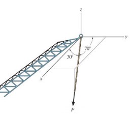 The cable at the end of the beam exerts a force
