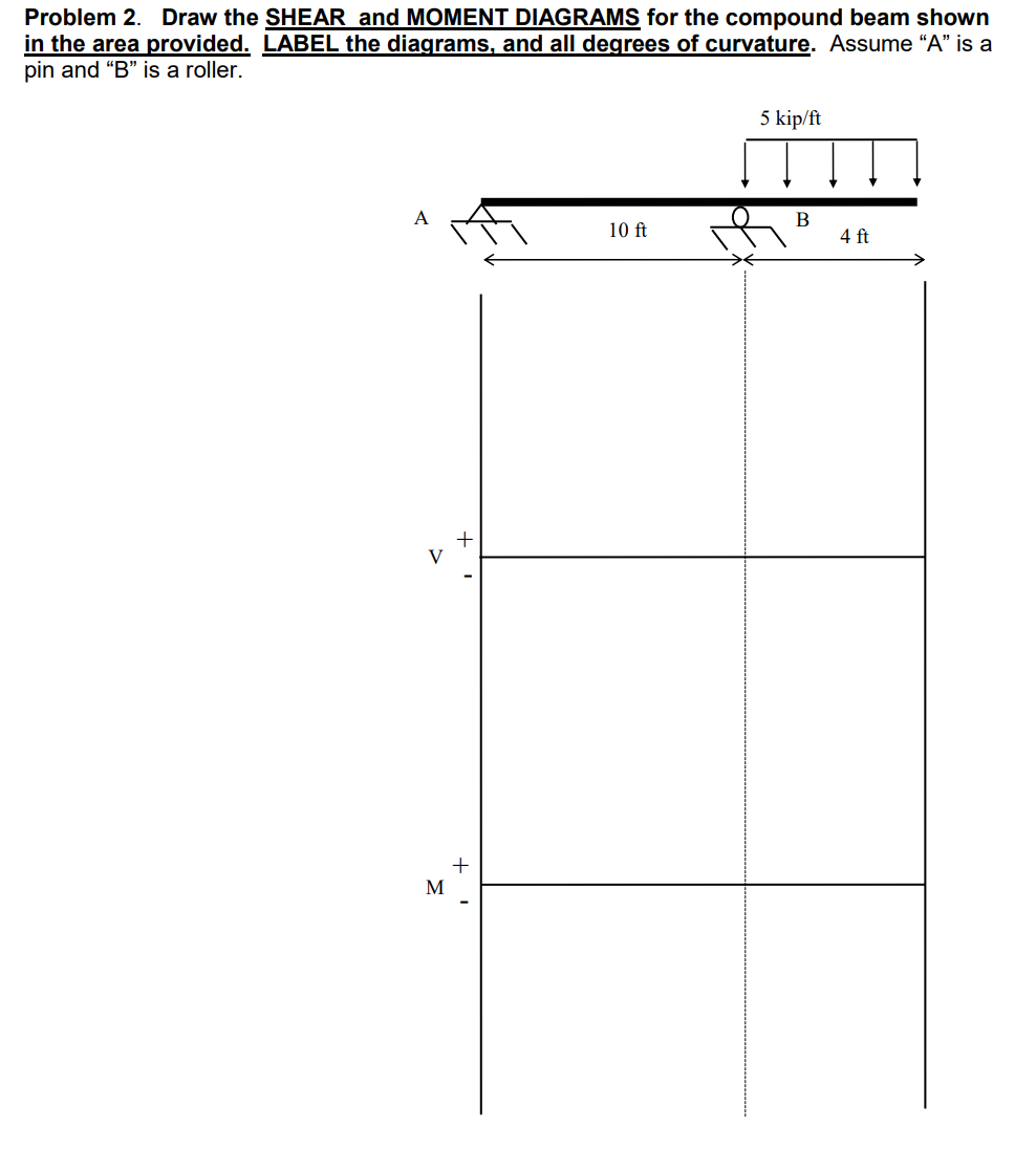 Problem 2 . Draw the SHEAR and MOMENT DIAGRAMS