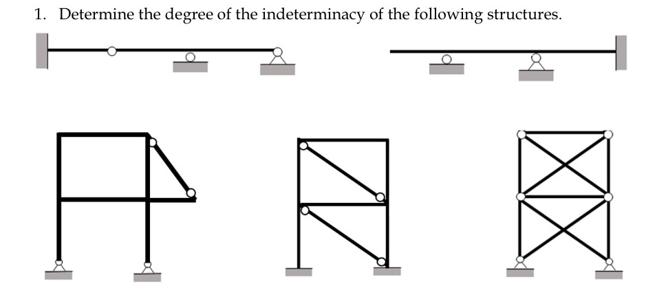 Determine the degree of the indeterminacy of the