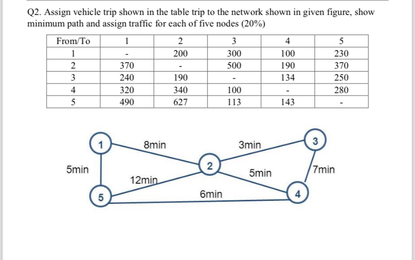 Q 2 . Assign vehicle trip shown in the table trip