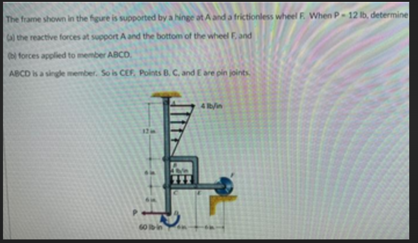 The frame shown in the figure is supported by a