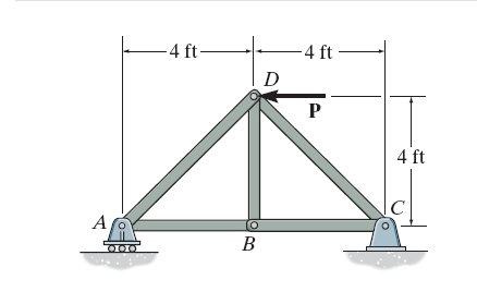 Determine the force in the member BD of the