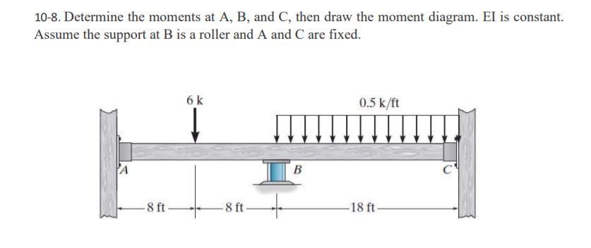 Use the displacment method please. ( FEM , Mn )