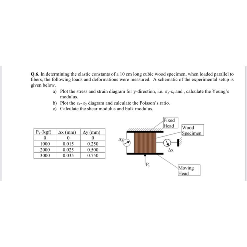 Q . 6 . In determining the elastic constants of a