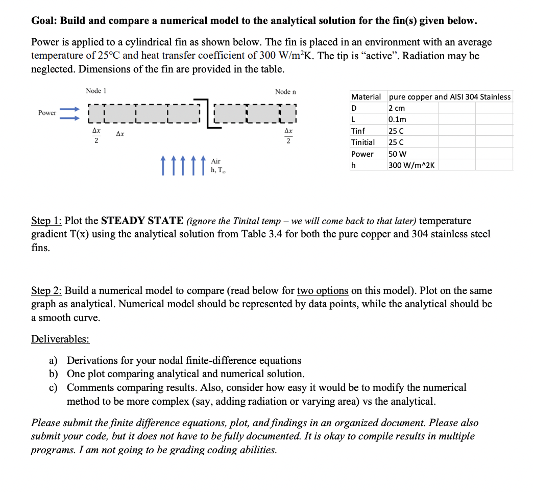 Goal: Build and compare a numerical model to the